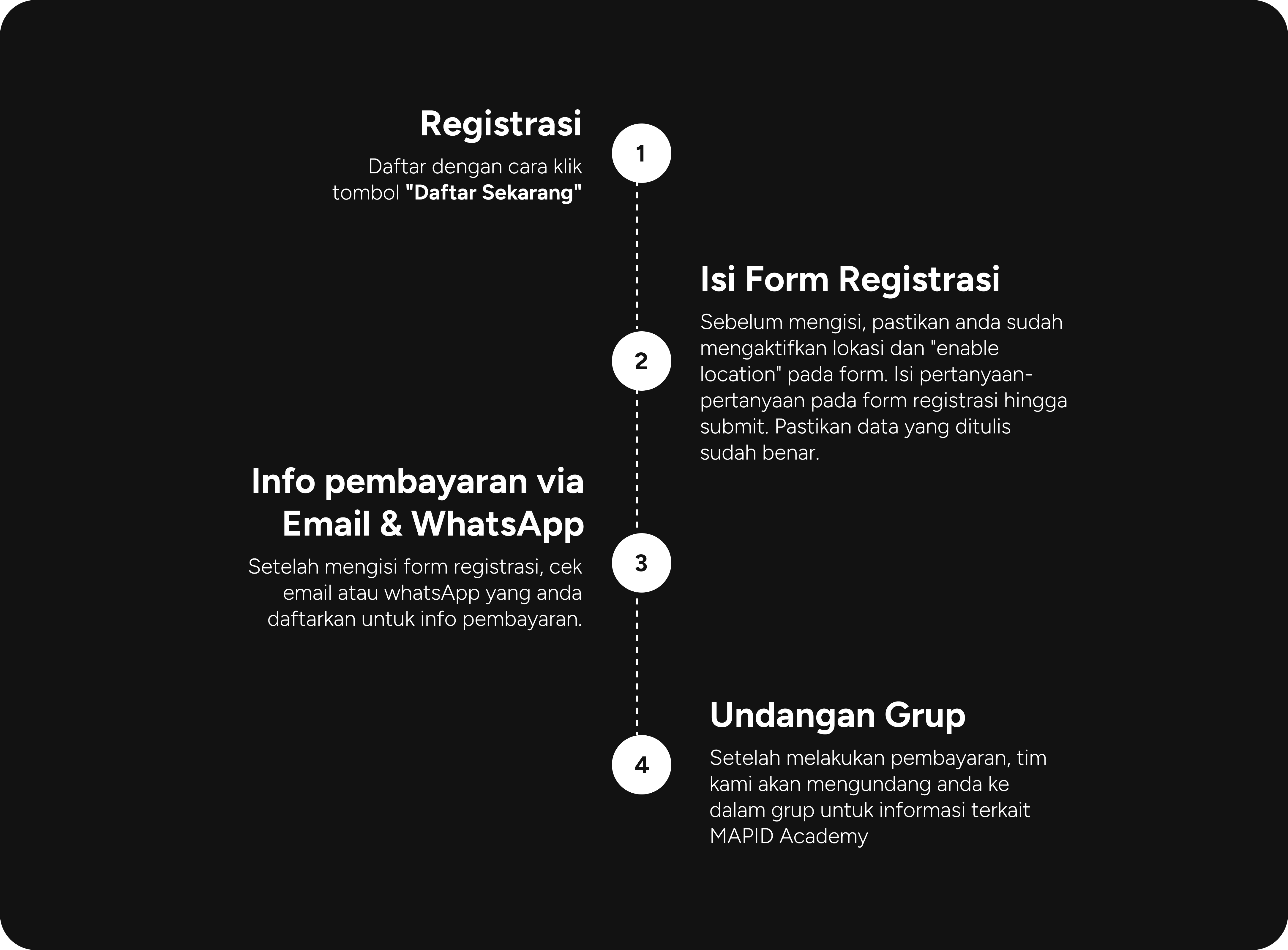 steps to apply mapid academy